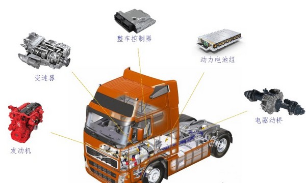 重型卡车后桥电驱混动动力系统开发
