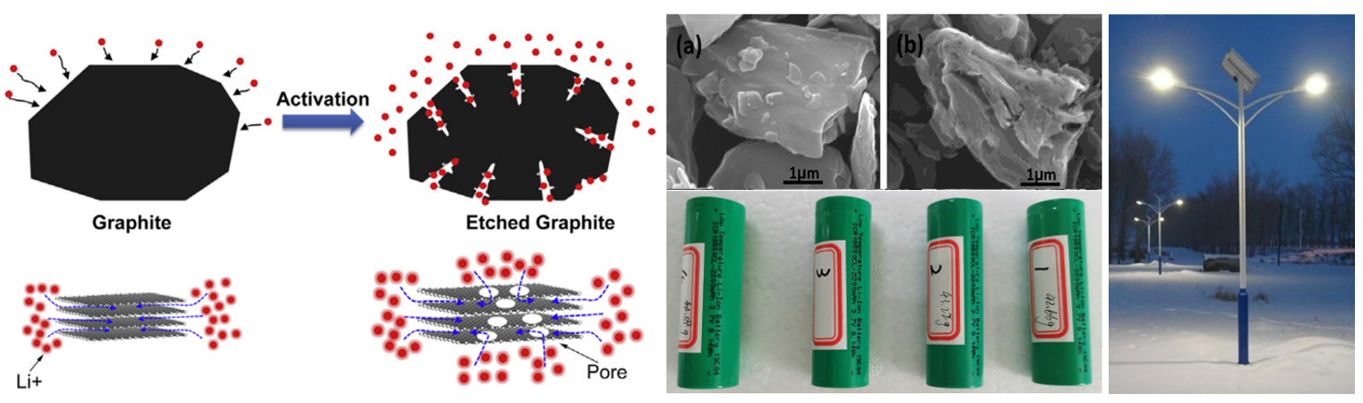 低温可充放石墨基锂离子电池