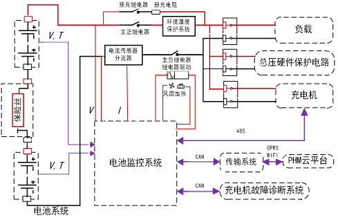 电池管理系统、电池故障预警和健康管理系统