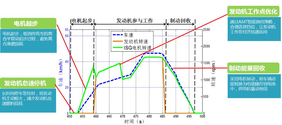 混合动力系统与能量管理