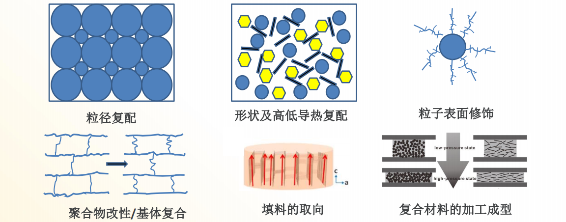 导热复合材料