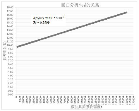 一种间接检测形变铝合金塑性变形能力的方法及应用