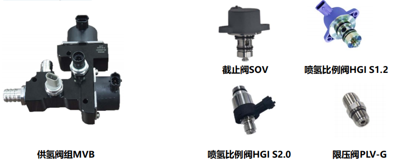 燃料电池发动机研究（氢能）