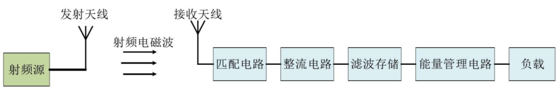 无线能量传输系统