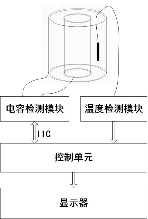 电容式稻谷水分传感器