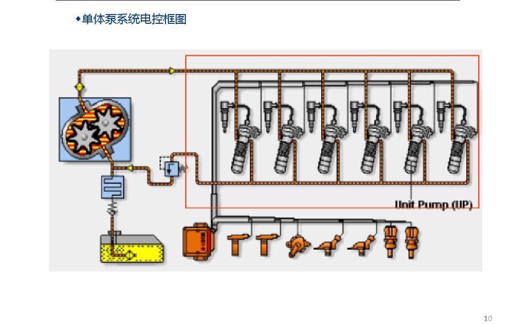 泵及泵系统节能