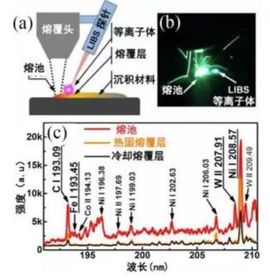 高耐磨钢铁基复合材料绿色制造技术