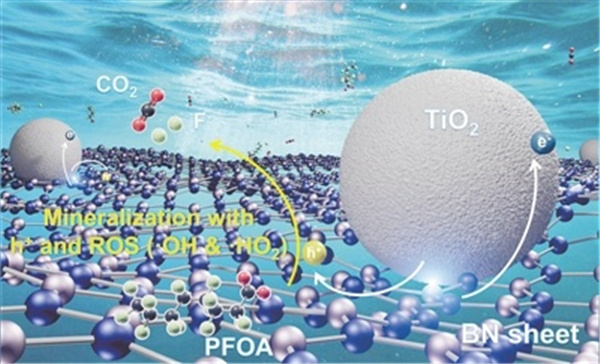 一种CdS/GE/Fe2O3复合光催化剂的制备方法