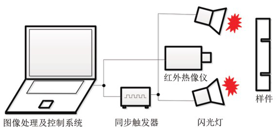 红外热像检测方法和系统