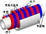 无接触磁力传动作动器