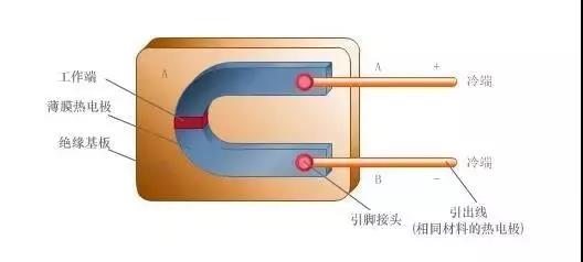 一种多电极传感结构