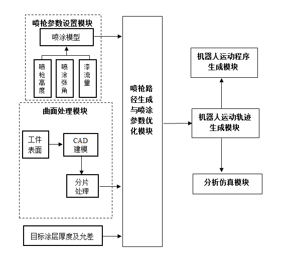 盐城工学院-曾勇1