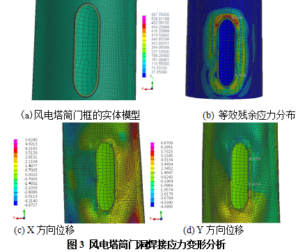 新材料5-3 风电塔筒焊接结构的应力变形预测