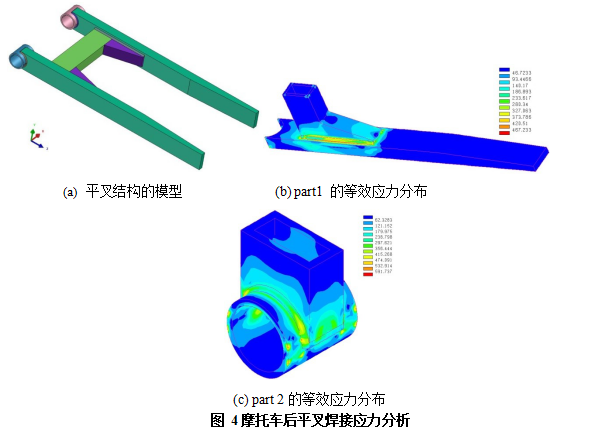 新材料5-4 摩托车后平叉焊接应力分析