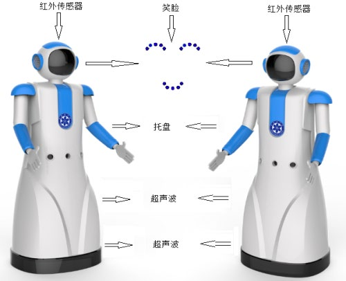 1-低成本家庭服务机器人