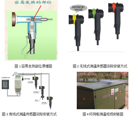 电子17 电缆终端温升在线监测关键技术