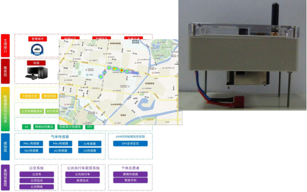 电子1 空气质量监测平台