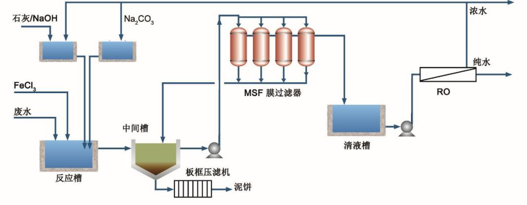 化膜 零排放 技术