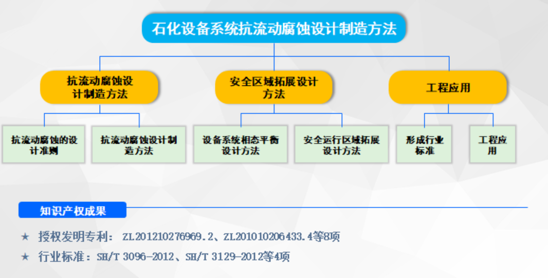 图例2 设计选材制造方法