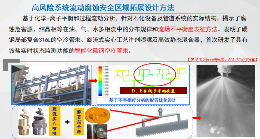 图例3 安全区域拓展设计方法