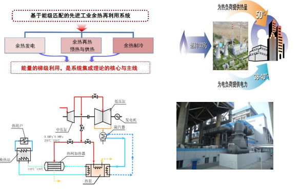 新能源 6 基于能级匹配的余热再利用冷热电联供系统