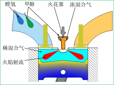 一种甲醇醇氢燃料内燃机的燃烧组织方法及其应用
